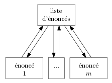 Enonces composes